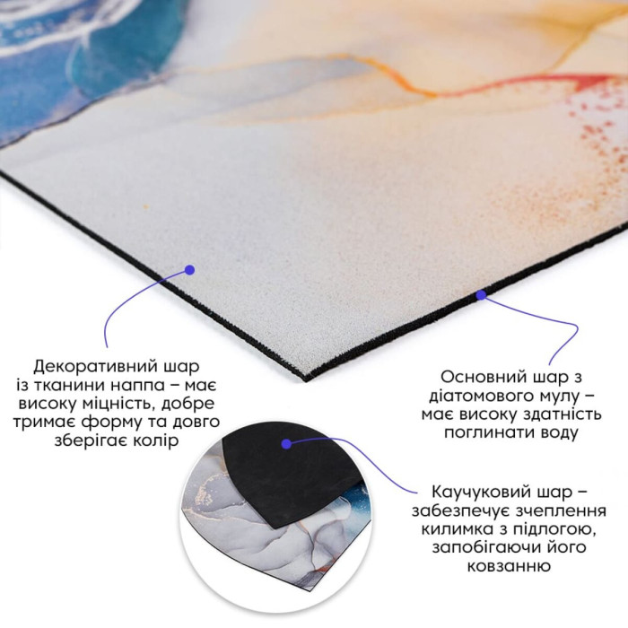 Вологопоглинаючий килимок 400х600х3мм SW-00002549